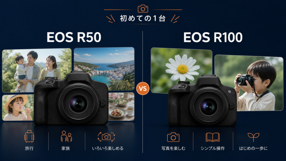EOS R50とEOS R100の独自生成比較イメージ