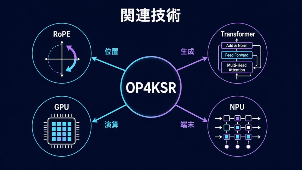OP4KSRとRoPE、Transformer、GPU、NPUの技術関係