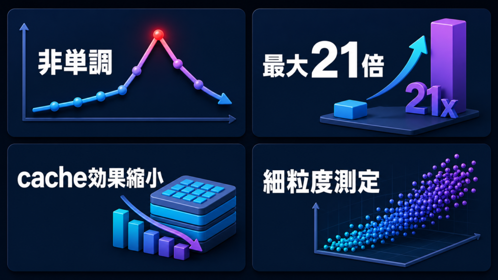 Apple MPS非単調レイテンシ論文のまとめ
