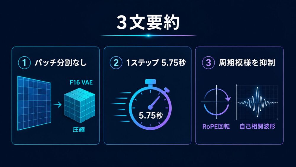 OP4KSR論文の3文要約