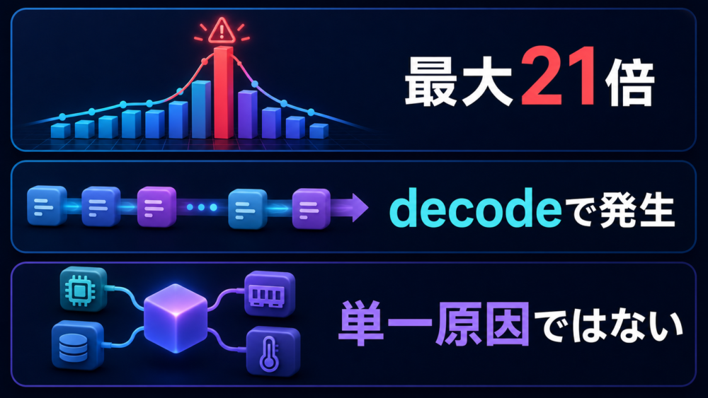 本論文の3文要約