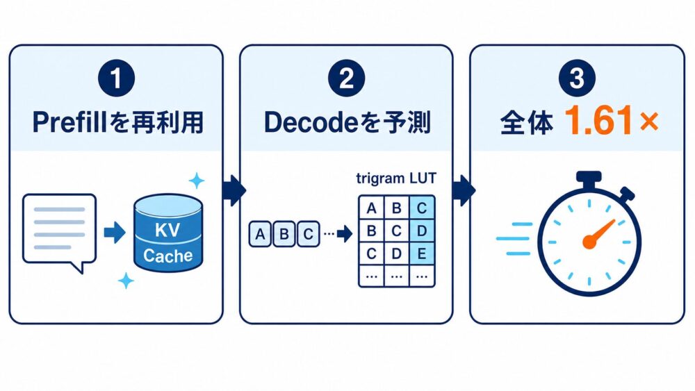 Agent-X論文の3文要約