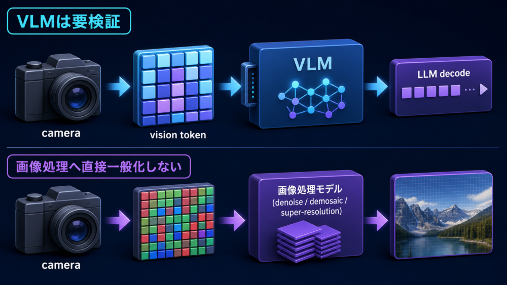 画像理解を含むオンデバイスAIでの適用範囲