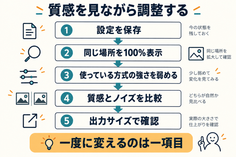 設定を保存し、一項目ずつ変え、質感とノイズを比較する手順