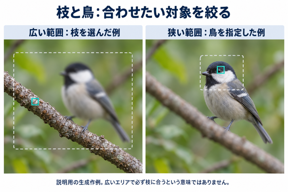 枝に合焦した例と鳥を小さな枠で指定した例の生成比較