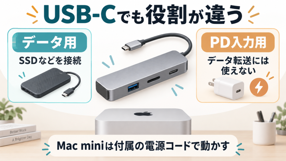 USBハブのデータ用USB-CとPD入力用USB-Cの役割を分ける想定図
