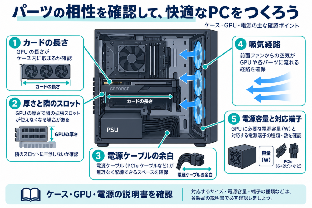GPU長さだけではない空間的干渉を示す