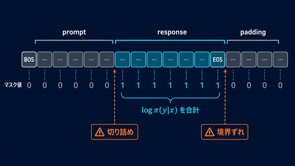 prompt maskと回答tokenのlog probability集計