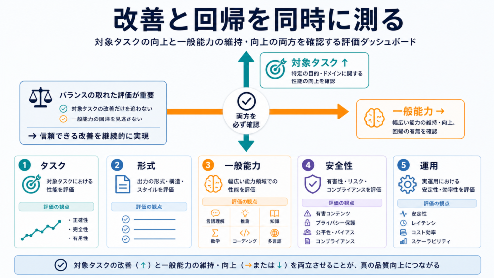 会話データからchat templateとloss maskを作る流れ