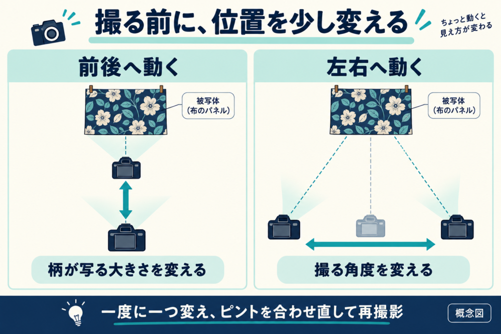 撮る前に前後へ動く方法と左右へ動く方法を示す図