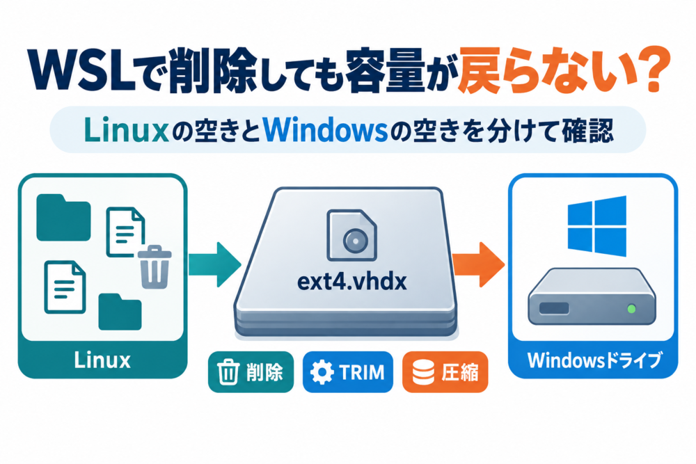 WSLのファイル削除とVHDX圧縮を分けてWindowsの容量を確認する