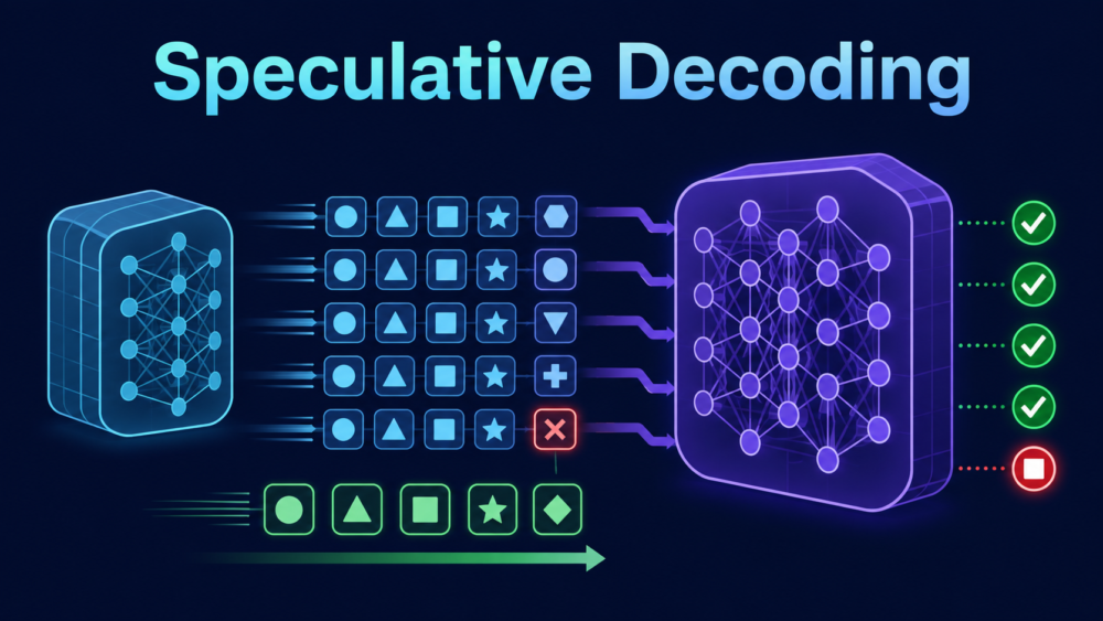 draft modelが候補を作りtarget modelが受理可能なprefixをまとめて検証するSpeculative Decodingの全体像