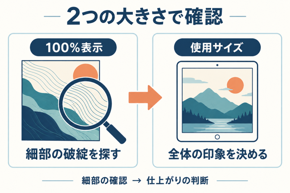 100%表示で細部を確認し、使用サイズで全体の印象を判断する