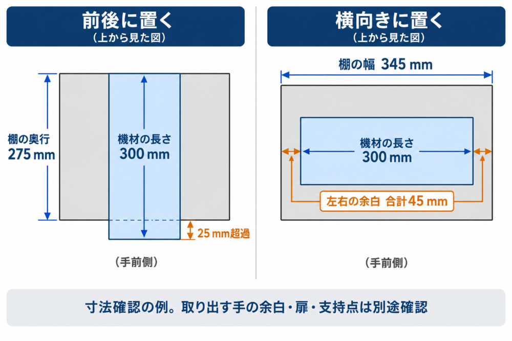 長さ300mmの仮想機材を幅345mm・奥行275mmの棚へ縦横に置いた寸法例