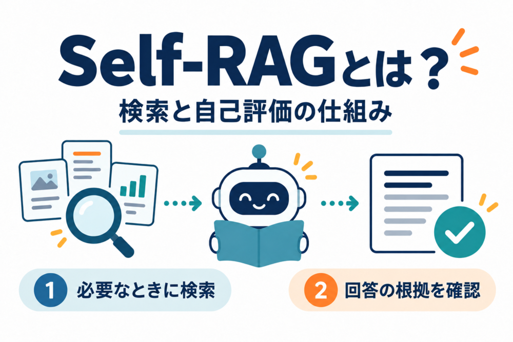 Self-RAGの検索と自己評価を表すアイキャッチ